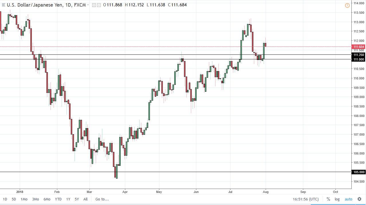 previsione USD/JPY previsione USD/JPY